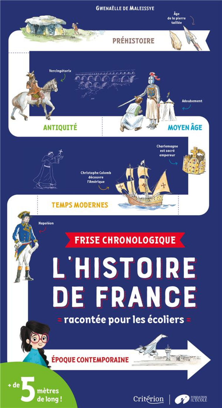 FRISE CHRONOLOGIQUE - L'HISTOIRE DE FRANCE RACONTEE POUR LES ECOLIERS - DE MALEISSYE/POUCHOL - CRITERION