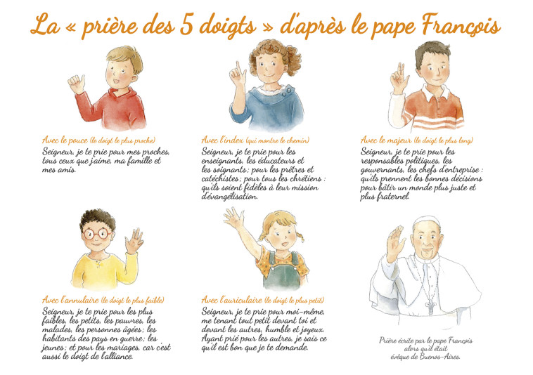 Carte A5 La « prière des 5 doigts » du pape François - Guinement Cécile - TEQUI