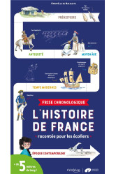 Frise chronologique - l'histoire de france racontée pour les écoliers